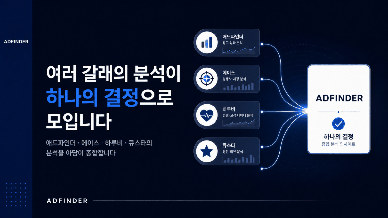 여러 엔진의 분석을 아담이 종합해 하나의 결정으로 모으는 구조도