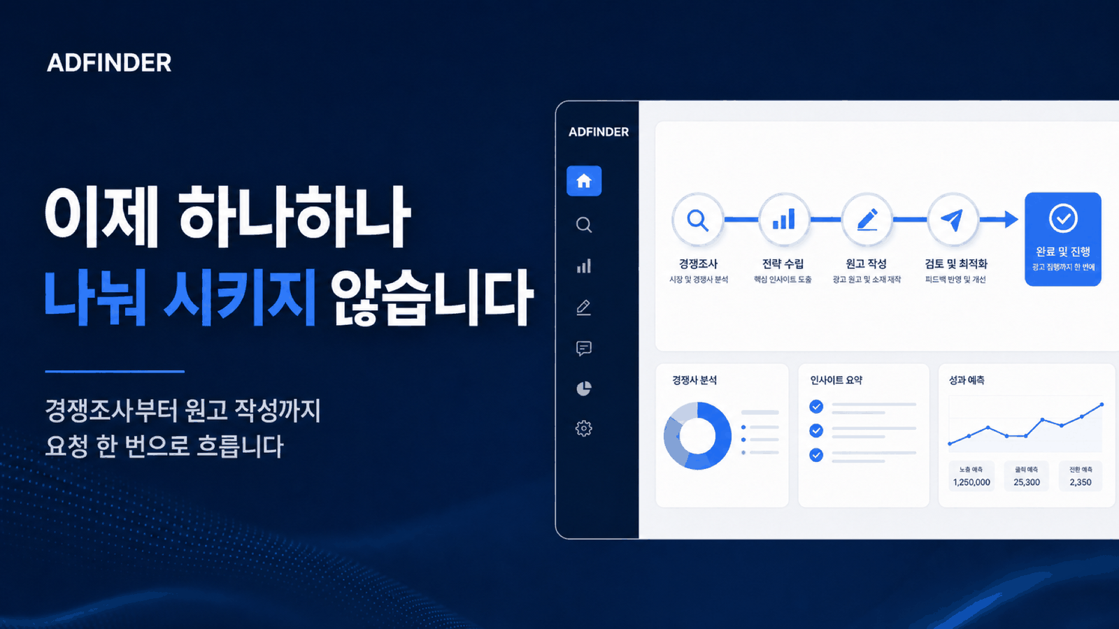 요청 한마디면 경쟁조사부터 최신 로직, 키워드, 원고작성까지 이어지는 애드파인더 업무 자동 처리 썸네일