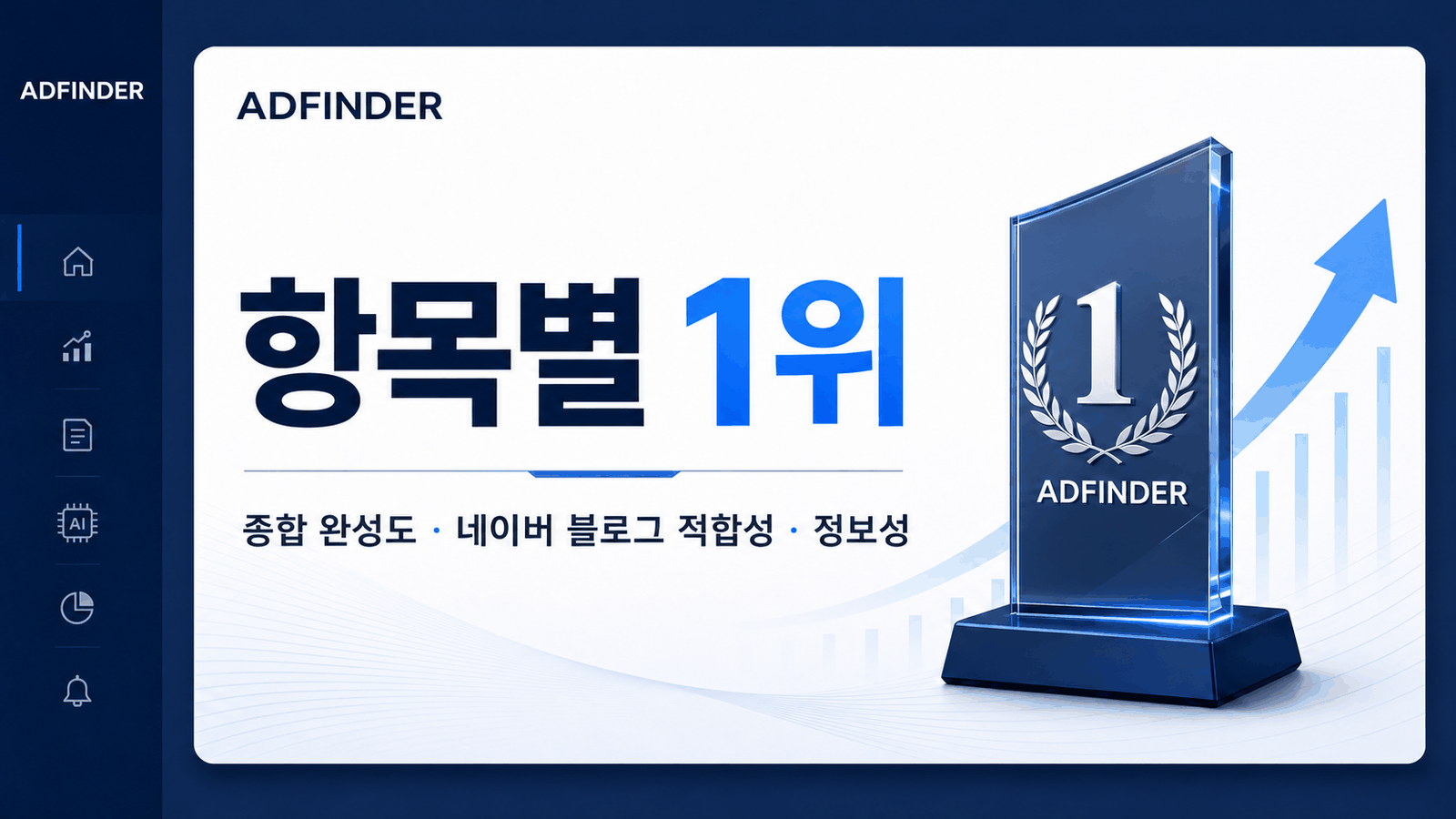 종합 완성도, 네이버 블로그 적합성, 정보성에서 애드파인더가 1위로 평가된 내부 벤치마크 항목별 결과 요약 카드