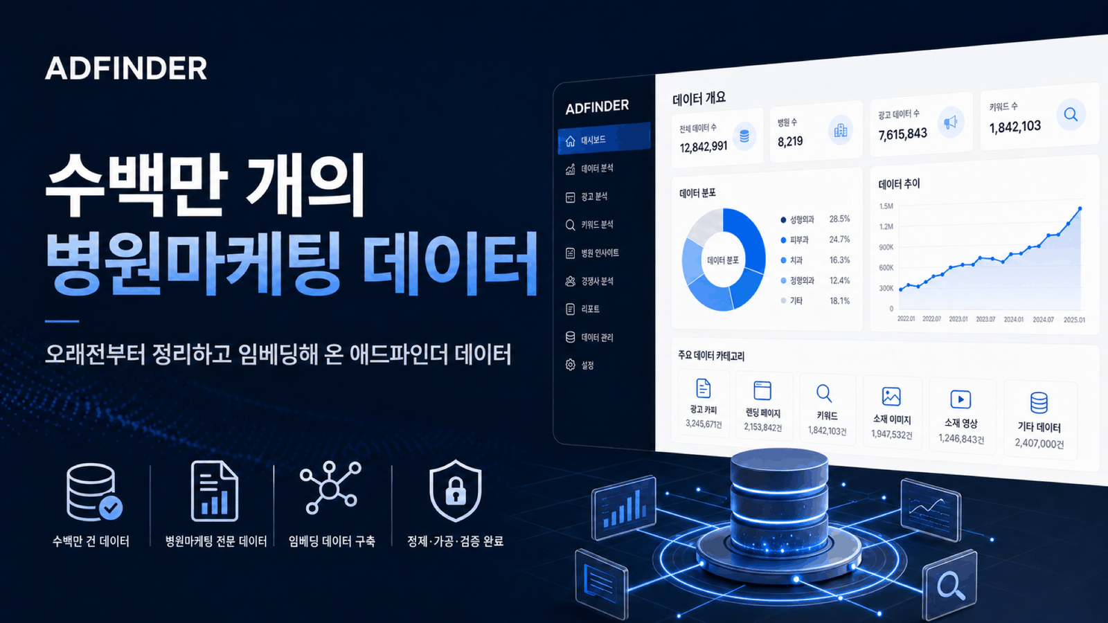 회사 공식 발표 기준 약 300만 건 규모의 병원마케팅 쿼리 데이터를 전처리·임베딩해 온 과정을 표현한 데이터 모니터 사진 카드