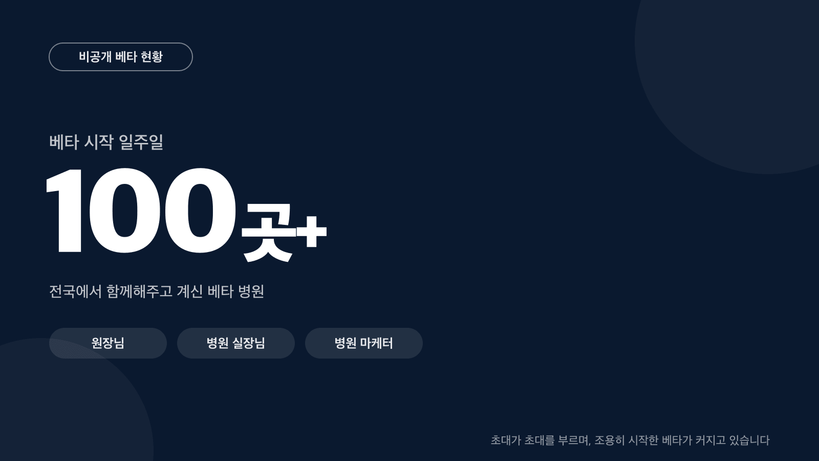 베타 시작 일주일, 베타 테스터 병원 및 병원관련업체 100곳 돌파 — 원장님, 병원 실장님, 병원 마케터가 함께한 비공개 베타 현황 카드