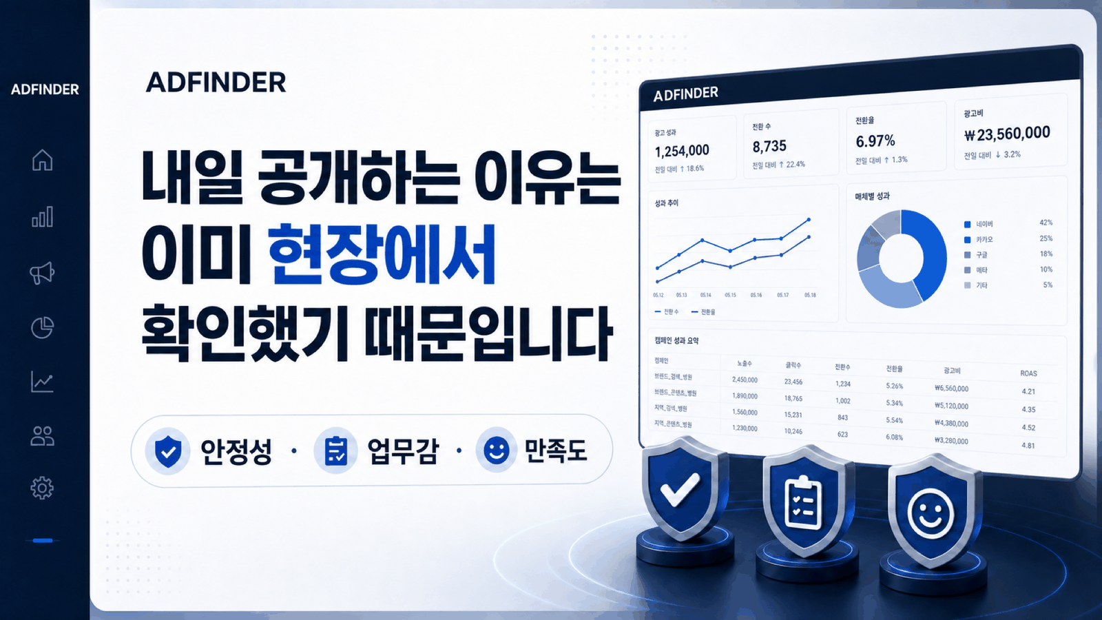 애드파인더 베타 테스터 300곳에서 확인한 안정성, 업무감, 만족도 체크 카드