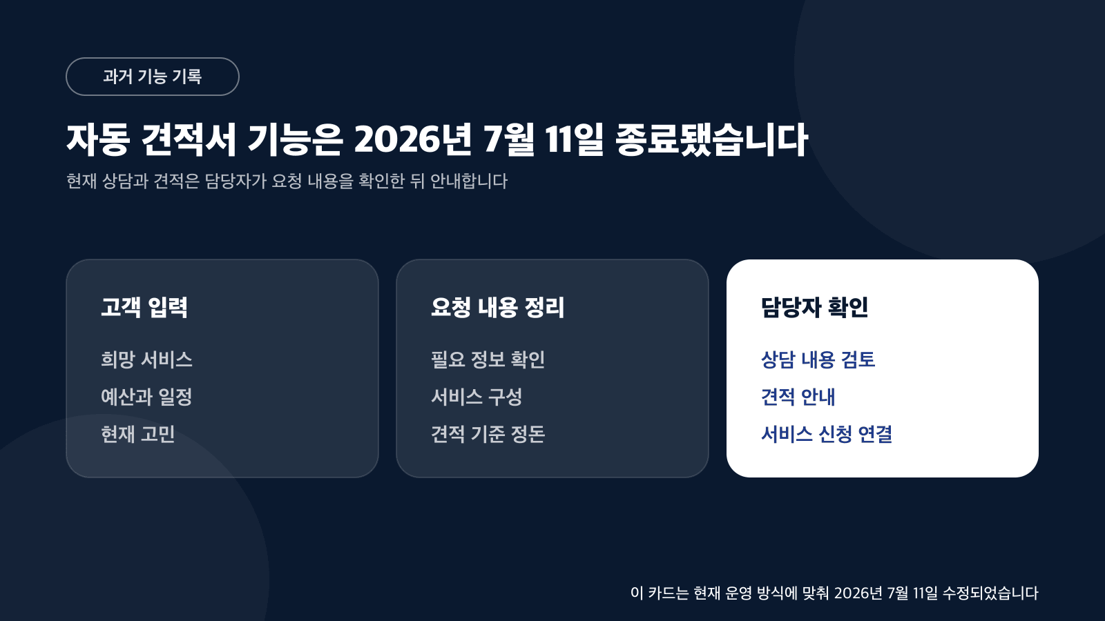고객 입력, 애드파인더AI 정리, 견적서 발급과 입금확인요청 및 서비스 신청 연결을 보여주는 카드