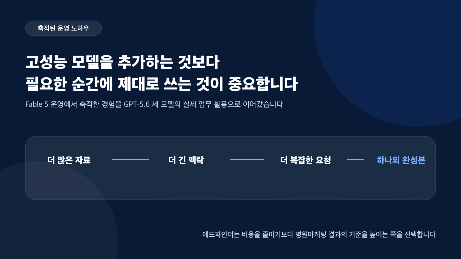 Fable 5 운영 경험을 GPT-5.6 세 모델의 실제 병원마케팅 업무 활용으로 이어간 애드파인더 안내 카드