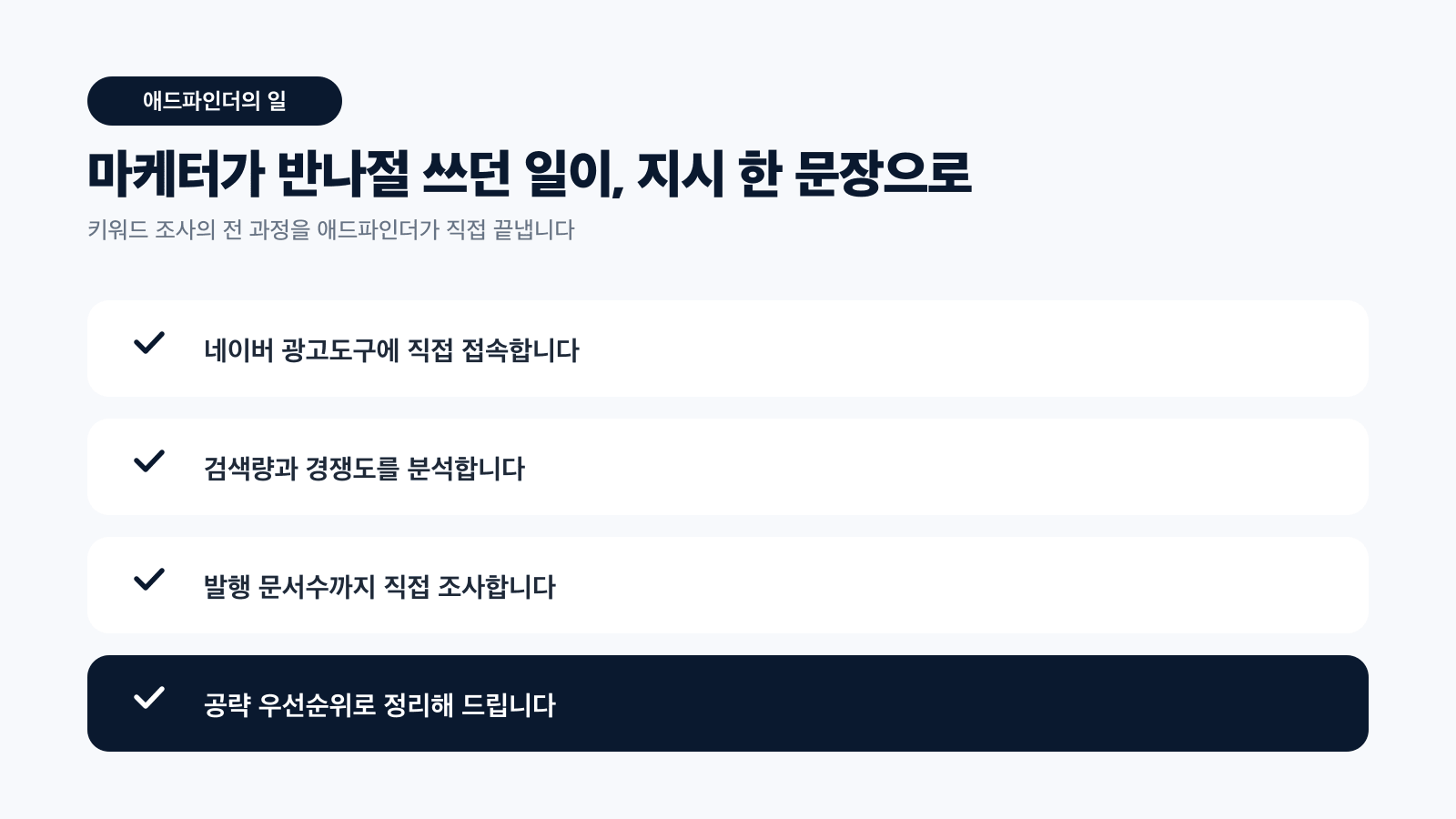 네이버 광고도구 접속, 검색량·경쟁도 분석, 발행 문서 수 조사, 공략 우선순위 정리 — 애드파인더가 직접 하는 일 체크 카드